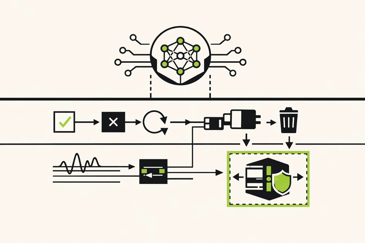 Conceptual diagram showing an AI model separated from a control layer, policy gates, tools, telemetry, and an isolated execution environment.