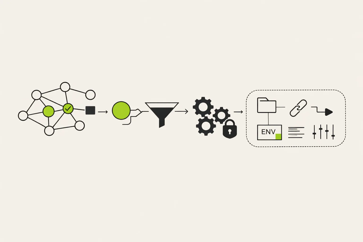Conceptual illustration of plan validation, deterministic agent execution, and secure shell boundaries.