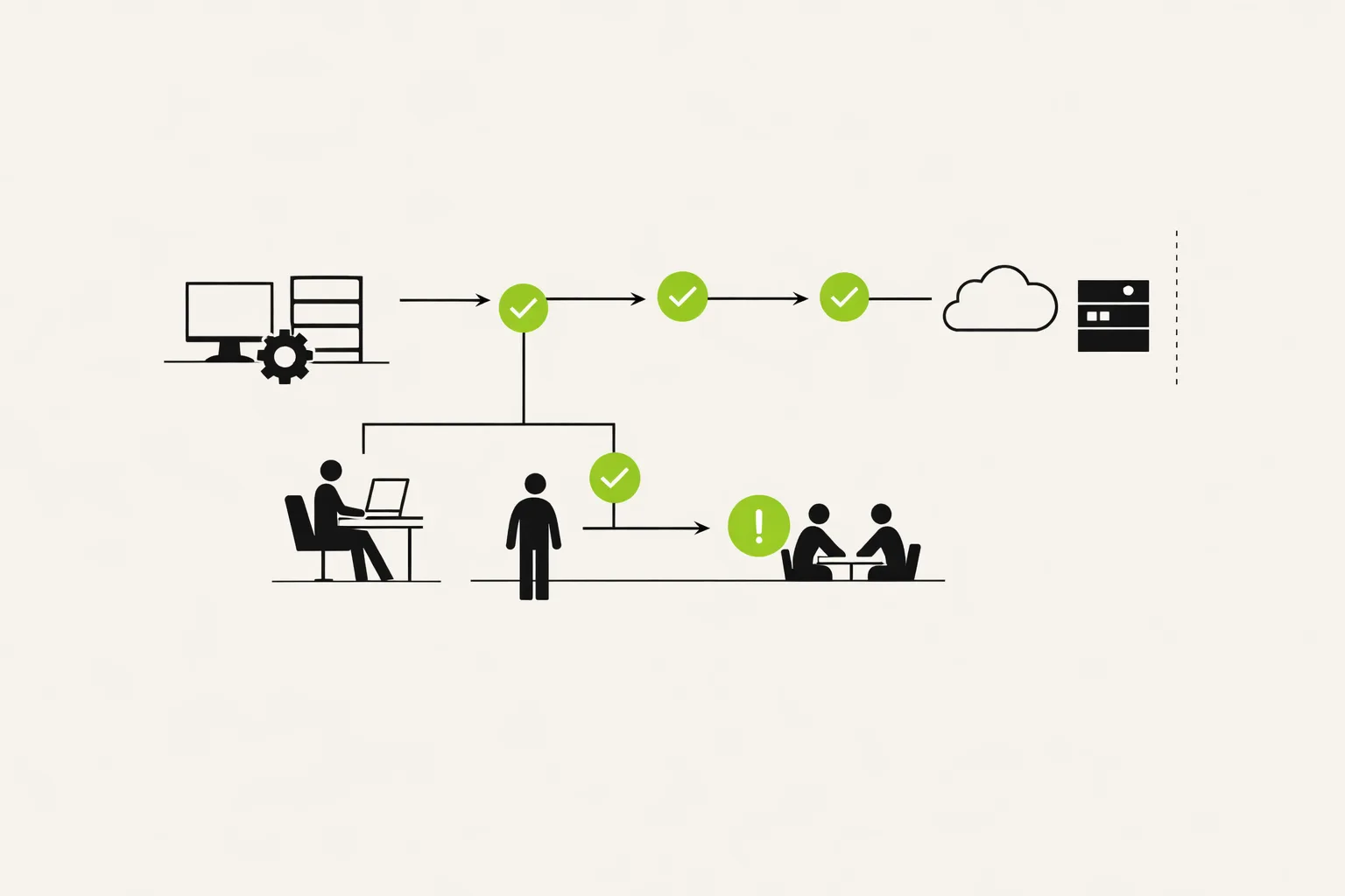 Minimalist technical illustration of live-serving verification and controlled agent security-review workflows with human approval gates.